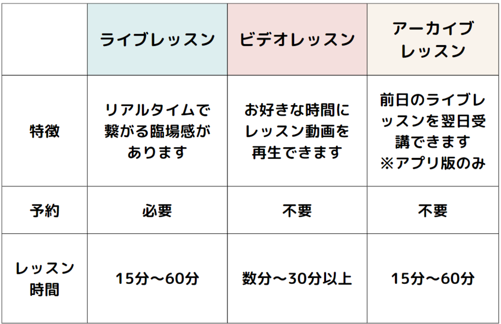 ソエルのレッスン種別について