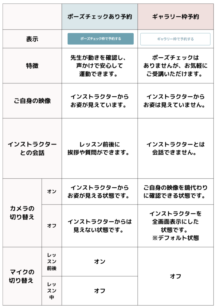 ソエルのライブレッスンの詳細、ポーズチェックあり予約とギャラリー枠予約について