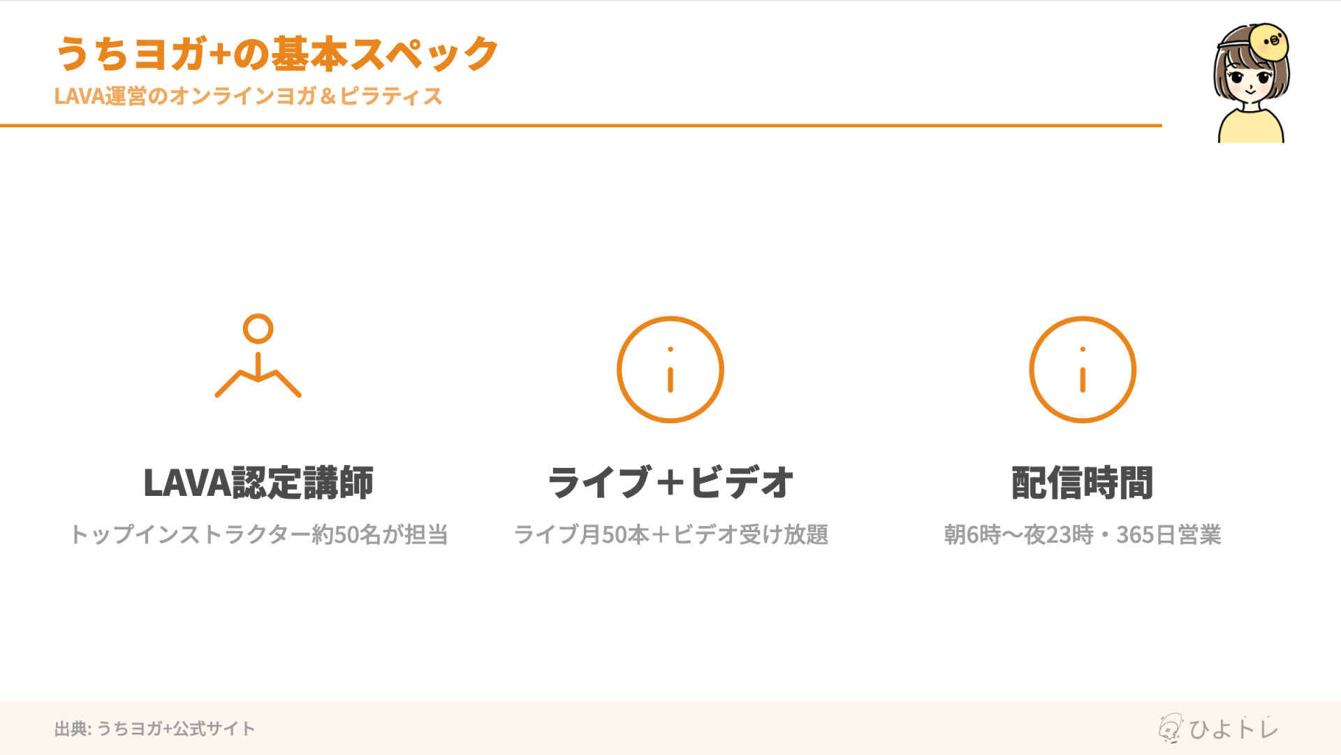 うちヨガ+の基本スペック：LAVA認定講師50名・ライブ月50本＋ビデオ受け放題・配信時間朝6時〜夜23時