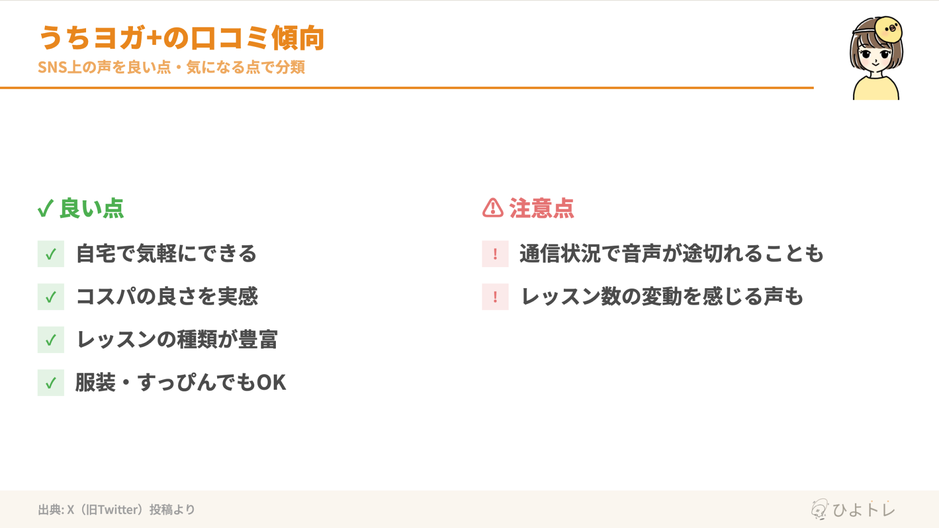 うちヨガ+の口コミ傾向：自宅で気軽・コスパ良好という声が多い一方、通信の途切れを指摘する声も